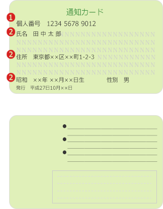 通知カード